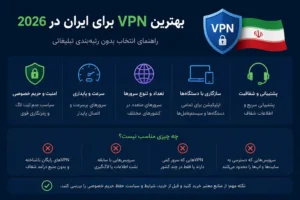 بهترین VPN برای ایران در ۲۰۲۶؛ راهنمای انتخاب بدون رتبه‌بندی تبلیغاتی