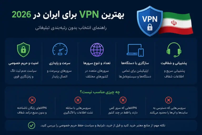 بهترین VPN برای ایران در ۲۰۲۶؛ راهنمای انتخاب بدون رتبه‌بندی تبلیغاتی