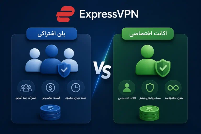 قیمت ExpressVPNمقایسه پلن اشتراکی و اکانت اختصاصی